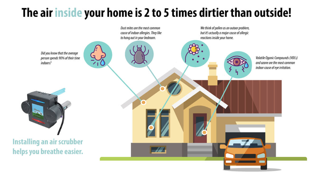 Want Cleaner Air In Your Home? | Kitchener ON