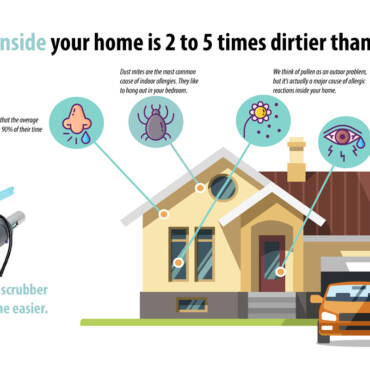 Want Cleaner Air In Your Home? | Kitchener ON