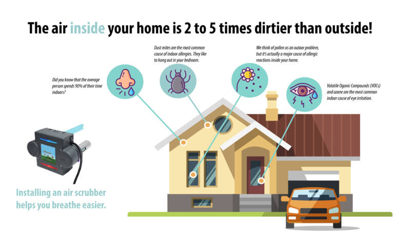 Want Cleaner Air In Your Home? | Kitchener ON