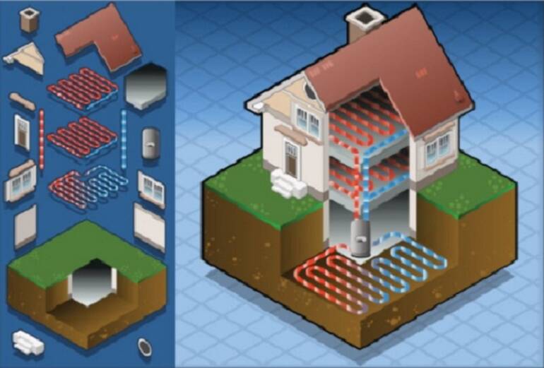 Should You Invest in a Geothermal Heat Pump? | Kitchener ON