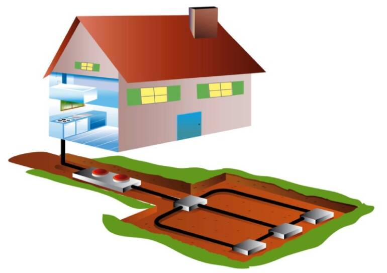 Boost Efficiency and Comfort With a Geothermal HVAC System in Rural Hall, NC | Kitchener ON