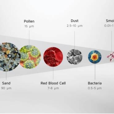 Lennox Industries’ Carbon Clean 16 Air Filter Tested to Remove Over 99% of Virus Particles | Kitchener ON