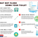 Does Your Rest room All the time Clog? There’s One thing You Can Do About It.