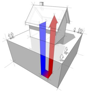 How Geothermal Systems Improve on Energy Efficiency