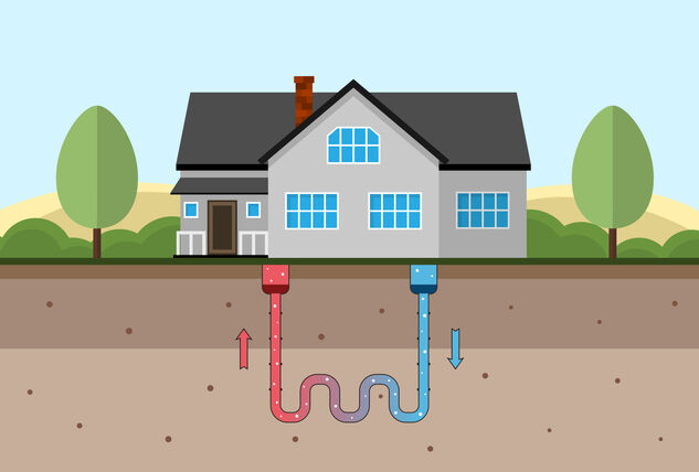 What Is the Worth of a Geothermal Warmth Pump to My Residence?