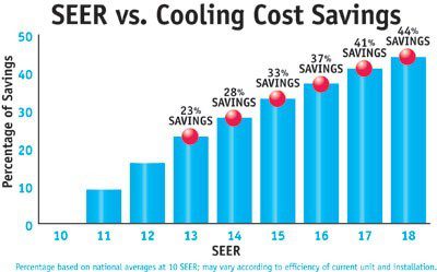 Ought to You Substitute Your Air Conditioner?