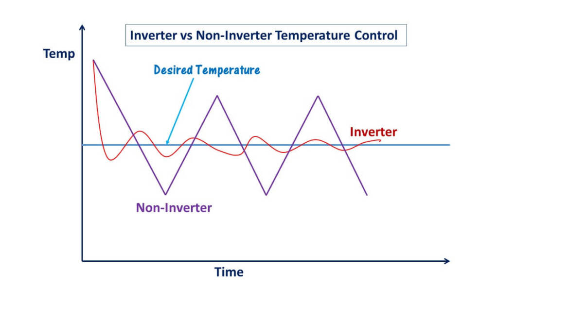 Air Conditioning Methods Suggestions and Information