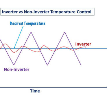 Air Conditioning Methods Suggestions and Information