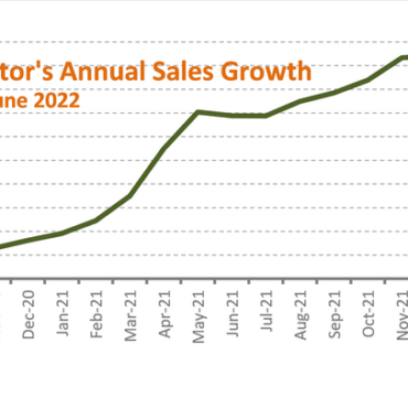 HARDI Distributors Report 17.9% Income Improve