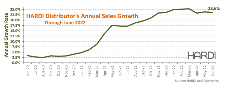 HARDI Distributors Report 17.9% Income Improve