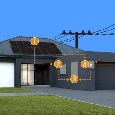 Photo voltaic Energy and Battery Storage Techniques for Australian Houses