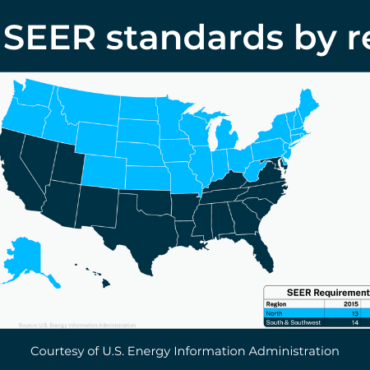 How the 2023 HVAC laws impression householders