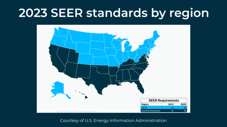 How the 2023 HVAC laws impression householders