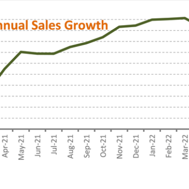 HARDI Distributors Report 24.8% Income Enhance