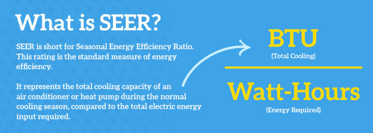 SEER Scores: What This Means for Your HVAC Unit