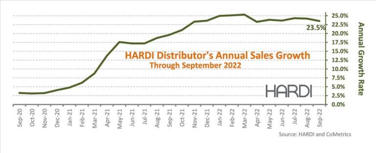 HARDI Distributors Report 18% Income Improve