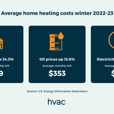 The most important purpose your heating invoice is simply too excessive