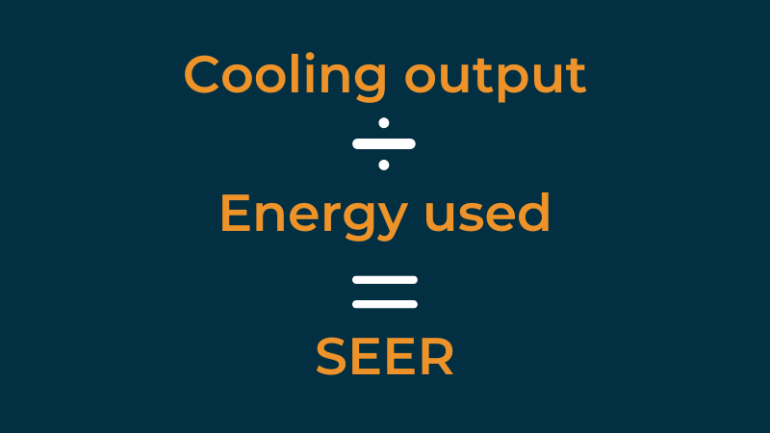 What’s SEER score? | HVAC Options