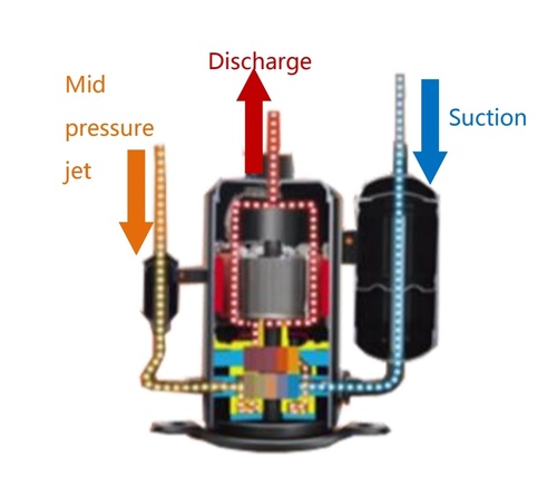 Refrigerant Warmth Switch in Air To Air Warmth Pumps