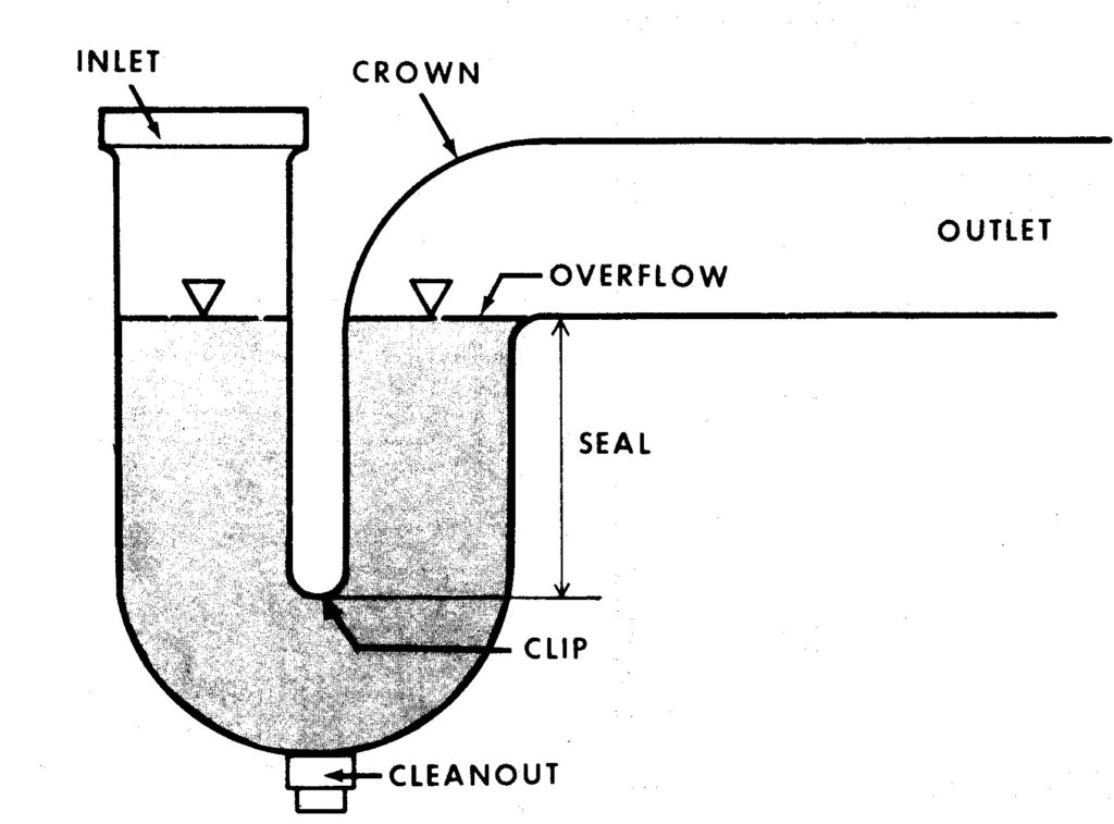 How To Get Rid Of Smells In Your Kitchen Sink