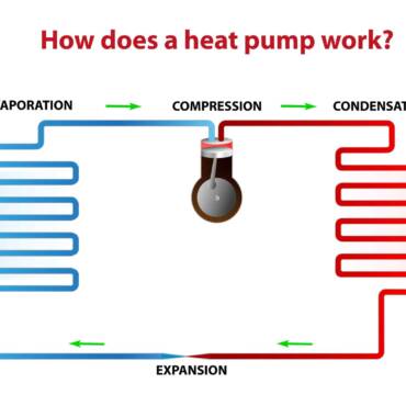 Learn how to Take Benefit of New Federal Warmth Pump Rebates