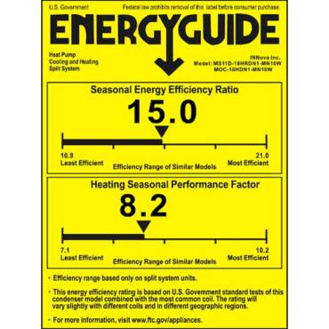 Why ENERGY STAR Scores are Essential for Your Dwelling