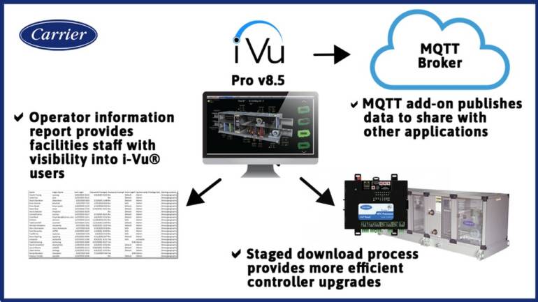 Provider Launches i-Vu Professional v8.5 Software program 