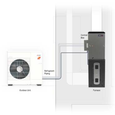 Twin Gas Warmth Pumps: By the Numbers