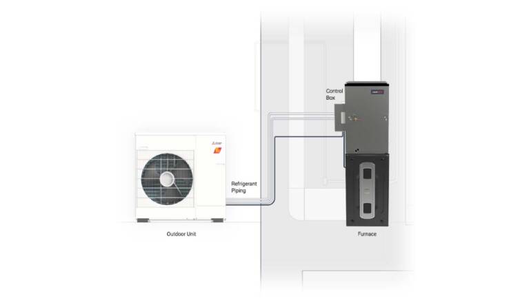 Twin Gas Warmth Pumps: By the Numbers