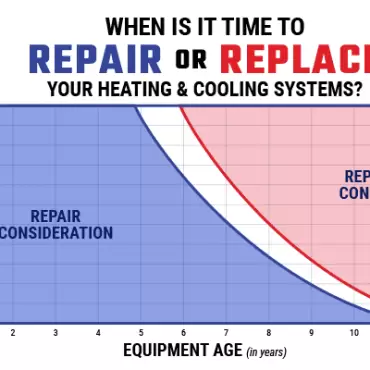 Indicators You Want an AC Substitute