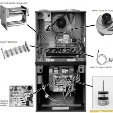 Product Assessment: Rheem Basic (R801T) Fuel Furnace