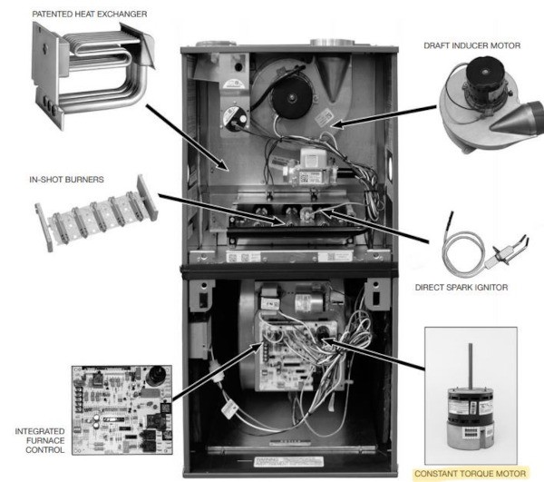 Product Assessment: Rheem Basic (R801T) Fuel Furnace