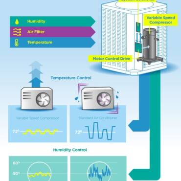 Harnessing the Energy of Tesla Tech for Your HVAC System [INFOGRAPHIC]