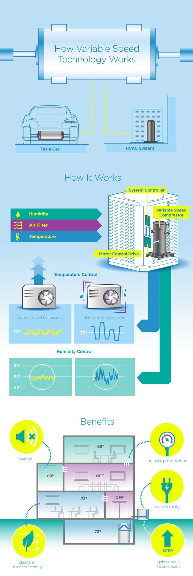 Harnessing the Energy of Tesla Tech for Your HVAC System [INFOGRAPHIC]