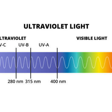 Do UV Lights Assist Your Indoor Air High quality?