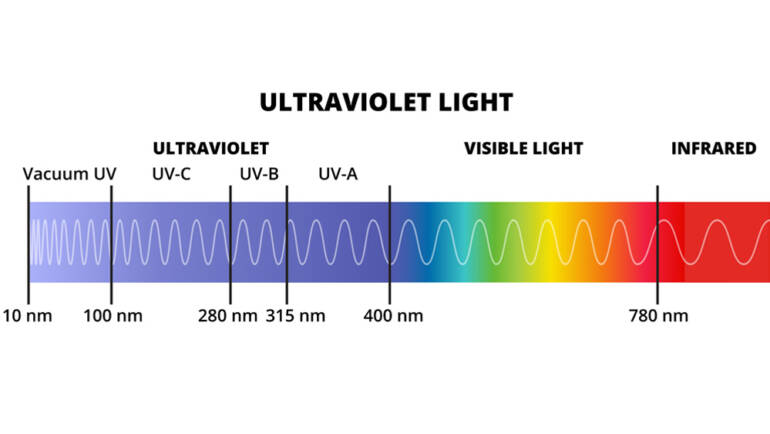 Do UV Lights Assist Your Indoor Air High quality?