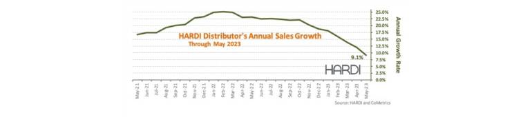 HARDI Distributors Report 2.3% Income Improve