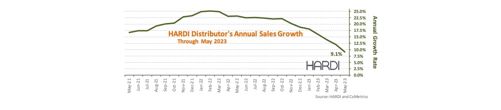 HARDI Distributors Report 2.3% Income Improve