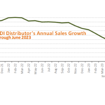 HARDI Members Report June Gross sales Dip