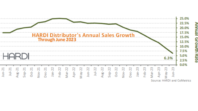 HARDI Members Report June Gross sales Dip