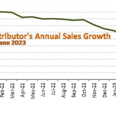 HARDI Distributors Report Income Decline