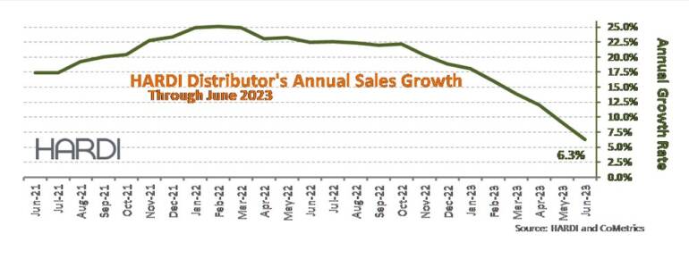 HARDI Distributors Report Income Decline