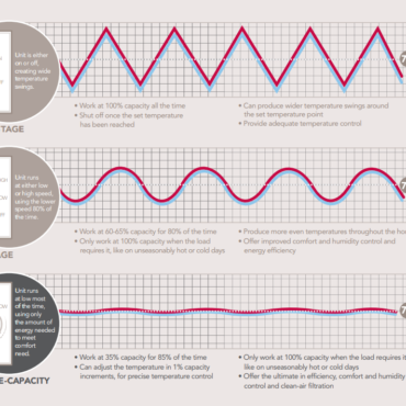 Trane XL16i Warmth Pump Evaluate: Greatest Bang for Your Buck