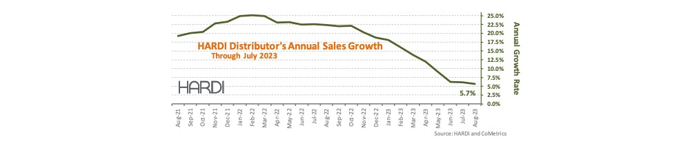 HARDI Distributors Report 4.5% Income Improve