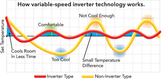 How A lot Does a New Furnace Alternative Price in 2023?