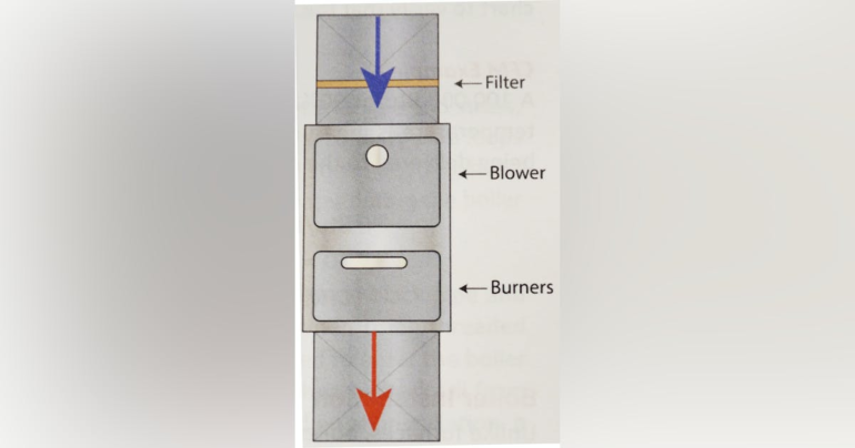 Gasoline Furnace Set up | Contracting Enterprise