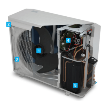 Warmth Pump System: Learn how to Select the Greatest