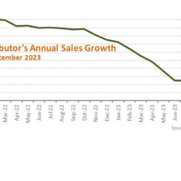 HARDI September Information Exhibits Distributor Gross sales Dip