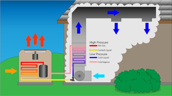 How Does an Air Conditioner Work? A Information to the Residence Cooling Cycle