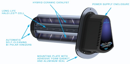 Reme Halo Air Air purifier & COVID-19: Confirmed Efficient In opposition to Coronavirus